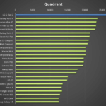 LG G Flex 2 – test výkonu, Quadrant