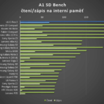 LG G Flex 2 – test výkonu, SD Bench