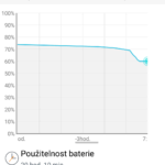 LG G Flex 2 – výdrž baterie (1)