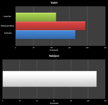 THL 2015 - test výdrže THL 2015 - test výdrže