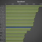 THL 2015 – test výkonu, Quadrant