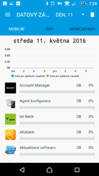 Statistiky datových přenosů