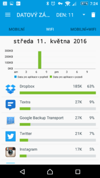 Statistiky datových přenosů