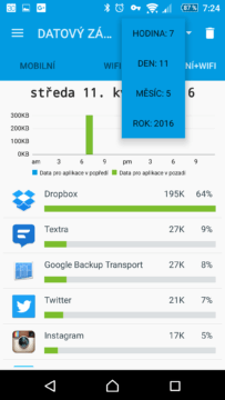 Statistiky datových přenosů