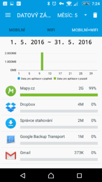 Statistiky datových přenosů