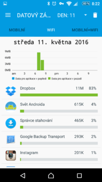 Statistiky datových přenosů