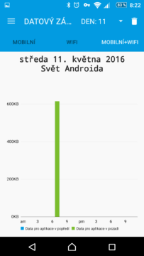 Statistiky datových přenosů