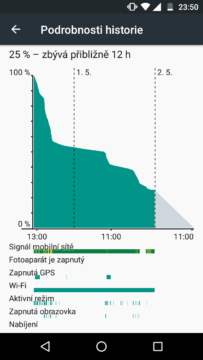 Lenovo Moto G (2015) – výdrž baterie 3