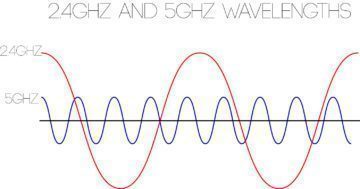 WiFi Analyzer (open-source) - pásmo 2,4 GHz 5 GHz