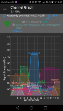 WiFi Analyzer (open-source) – výběr kanálu 3