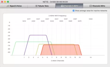 best wifi analyzer mac best wifi analyzer mac