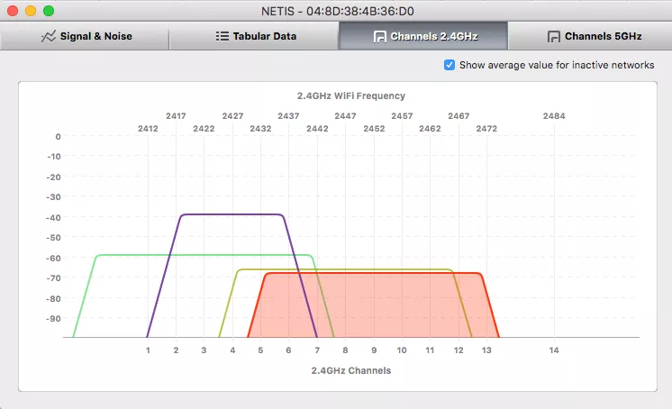 WiFi analyzer MAC