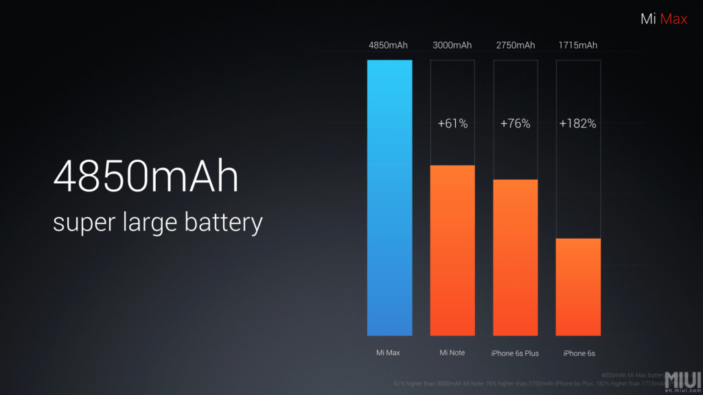 Xiaomi Mi Max 3