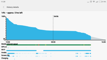 Xiaomi Mi4i -  výdrž na jedno nabití
