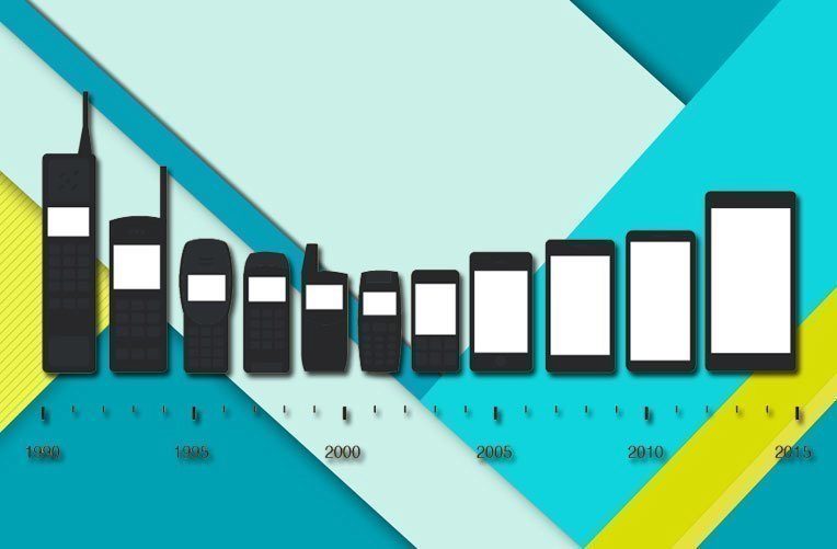 historie velikost ico
