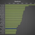 huawei p8 – test výkonu, quadrant
