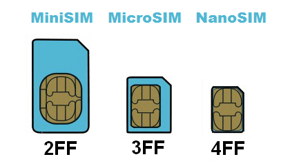 Jak vytvo it MicroSIM a NanoSIM z klasick SIM karty 