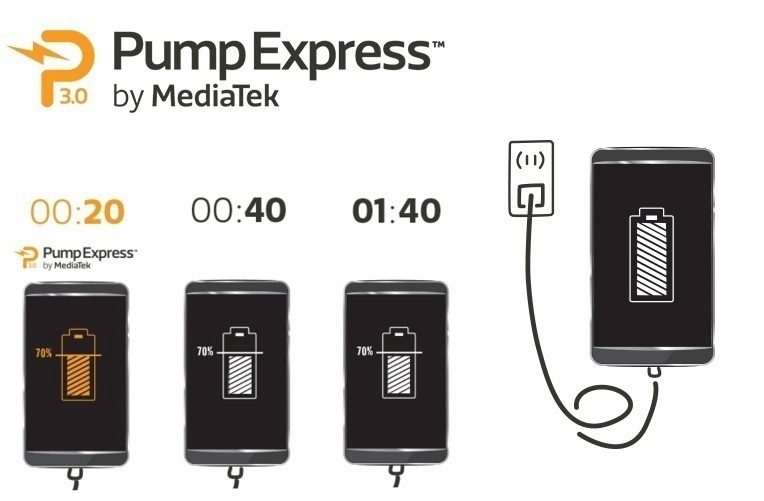pump express 30 ico