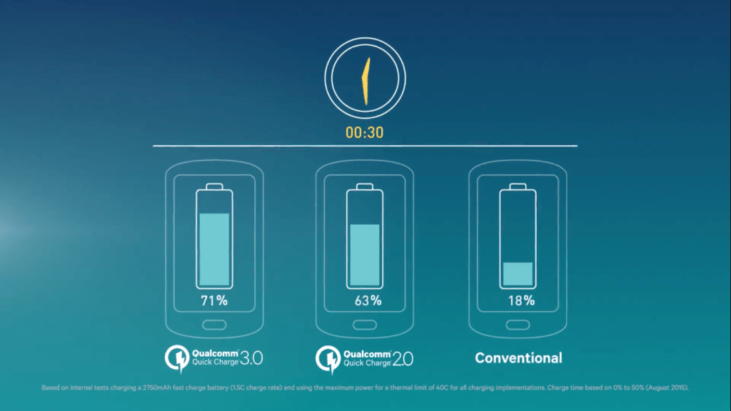 Porovnání jednotlivých verzí Quick Charge