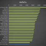 Sony Xperia M4 Aqua –  test výkonu, AnTuTu