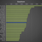 Sony Xperia M4 Aqua –  test výkonu, Quadrant