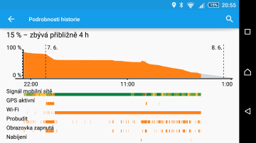 Sony Xperia M4 Aquas - test výdrže 1