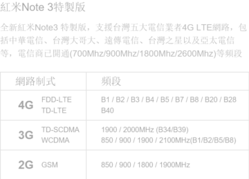 Xiaomi LTE