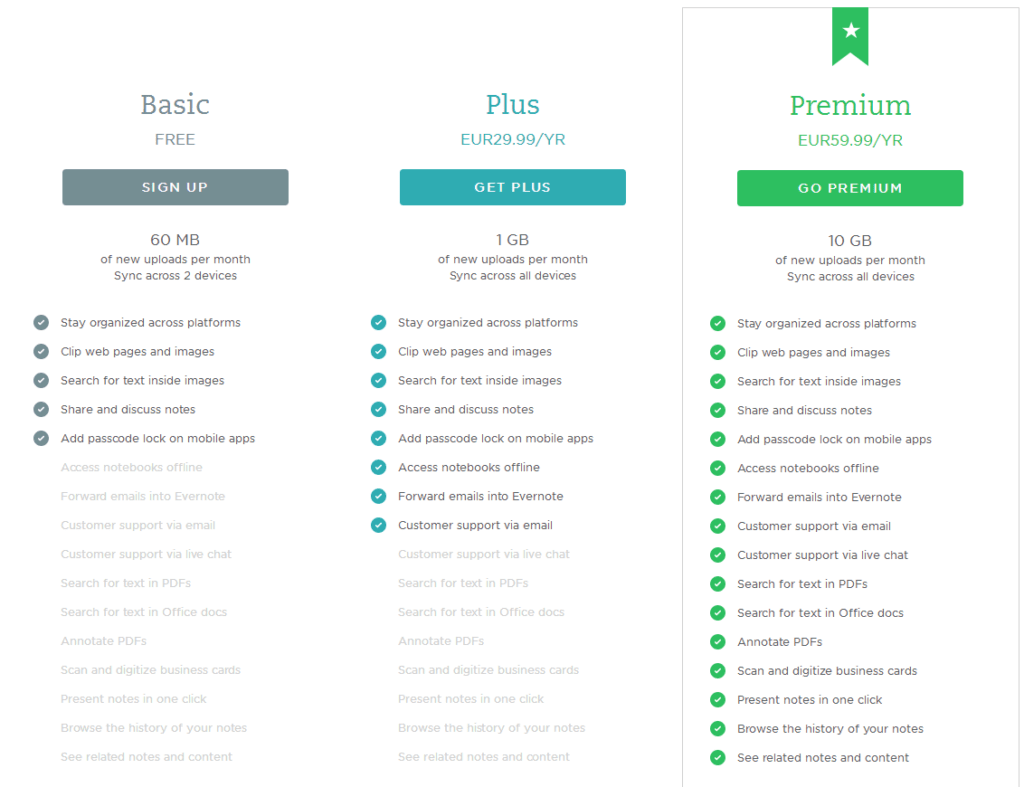 Porovnání tarifů Evernote