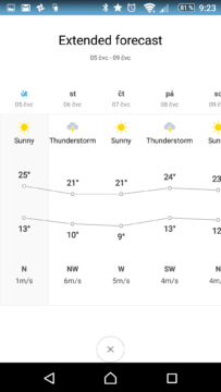 Weather Mate: Předpověď na pět dnů