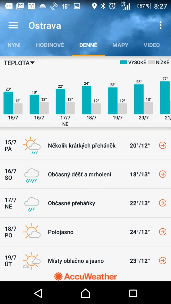 Dlouhodobá předpověď s grafy