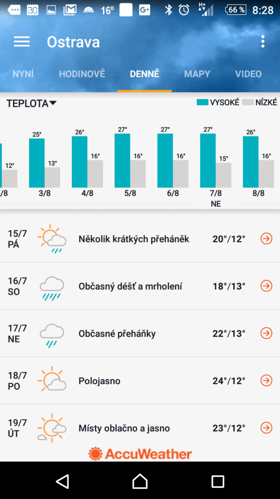 Dlouhodobá předpověď s grafy