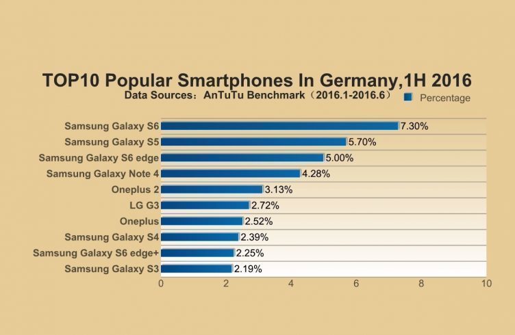 Antutu 2016 Top 10 Popular 1H DEMO