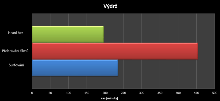 Honor 6 Plus -  test výdrže