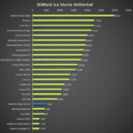 Vodafone Smart ultra 6 – test výkonu, 3DMark