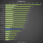 Vodafone Smart ultra 6 – test výkonu, geekbench 3