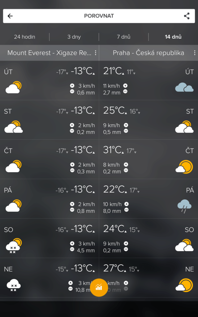 Počasí 20160802 161519