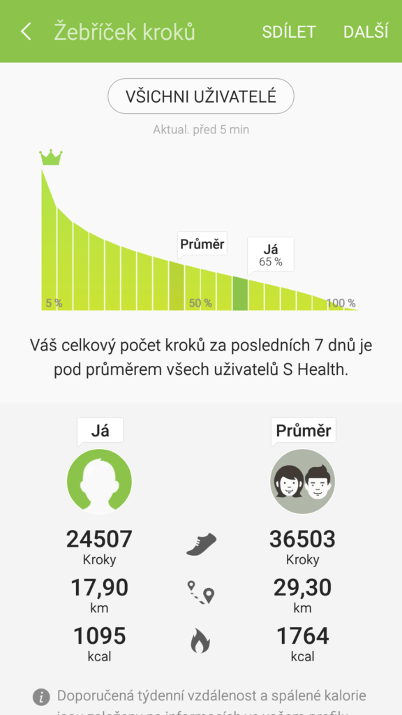 Samsung S Health