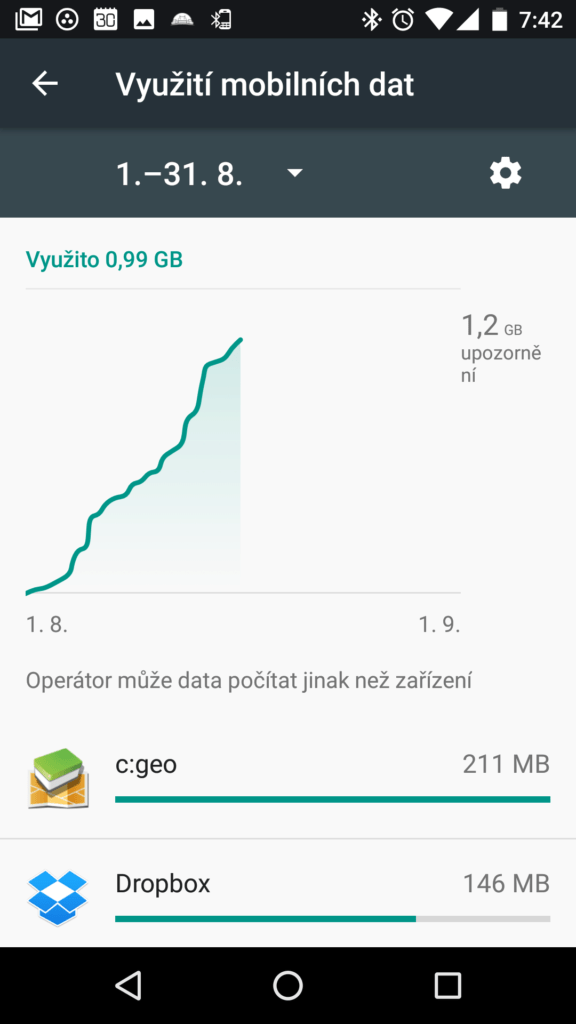 Přehled o přenesených datech