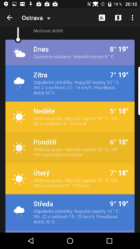 Weather Timeline - Forecast