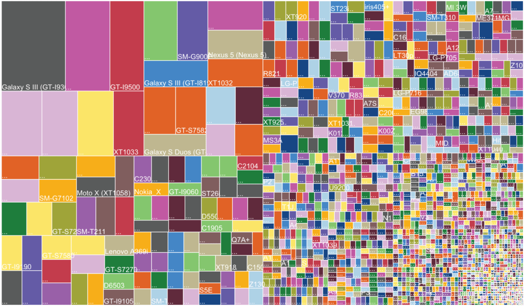 Fragmentace Androidu je tragická. Vyřeší ji pravidelné aktualizace systému?