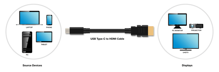 USB-C kabel na HDMI