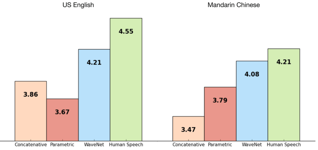 umela-inteligence-test-v-jazycich