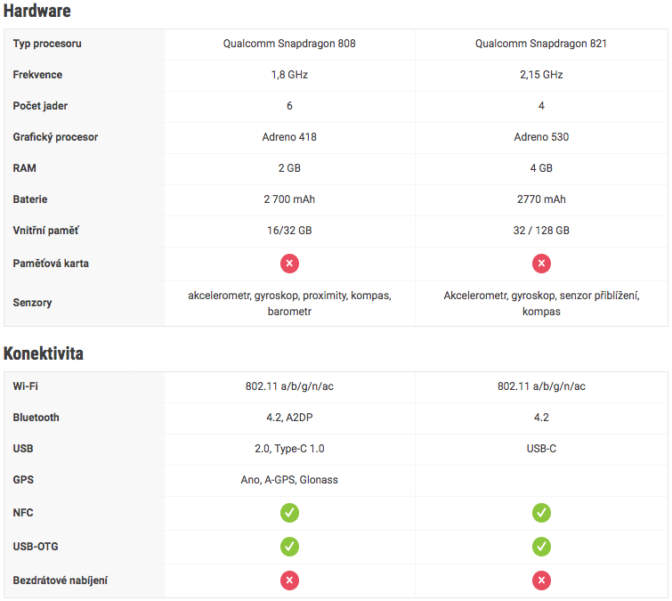 srovnani-google-pixel-vs-nexus-5x-1 srovnani-google-pixel-vs-nexus-5x-1