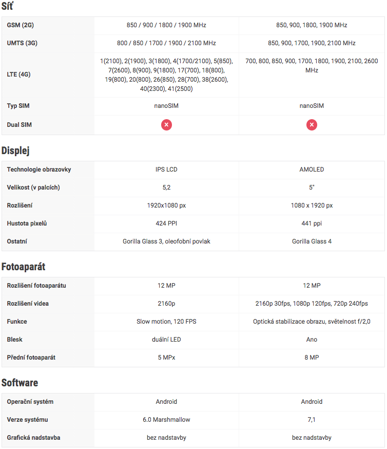srovnani-google-pixel-vs-nexus-5x-2 srovnani-google-pixel-vs-nexus-5x-2