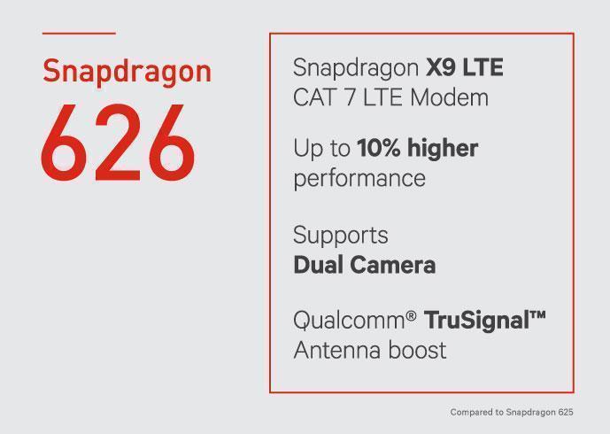 Qualcomm Snapdragon 626