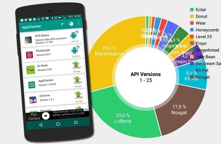 appchecker verze androidu podpora ico