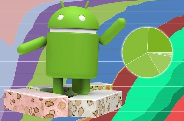statistiky-verzi-androidu-nougat-konecne_ico statistiky-verzi-androidu-nougat-konecne_ico