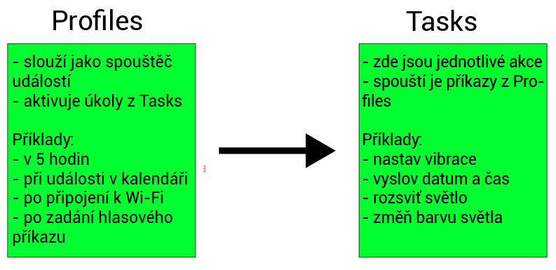 chytra-domacnost-s-aplikaci-tasker chytra-domacnost-s-aplikaci-tasker