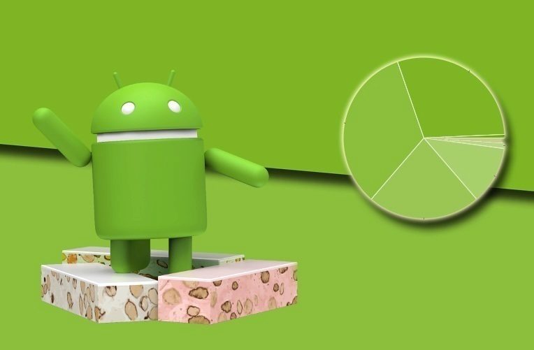 android nougat nastupuje pomalu ico