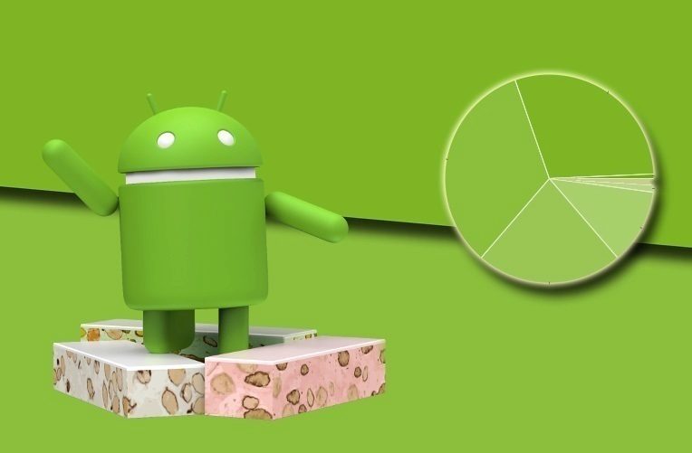 android-nougat-nastupuje-pomalu-ico